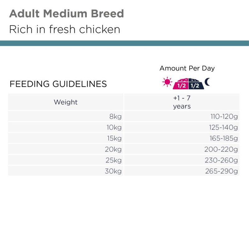 Eukanuba Adult Medium Breed med Kylling ( 3 kg )