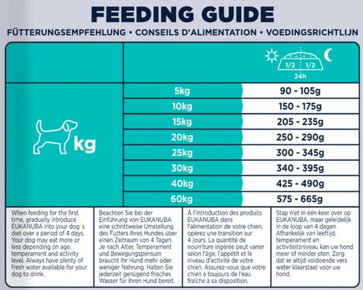 Eukanuba Mono-Protein Lam 2,3 kg | Hundefôr for Sensitiv Hund