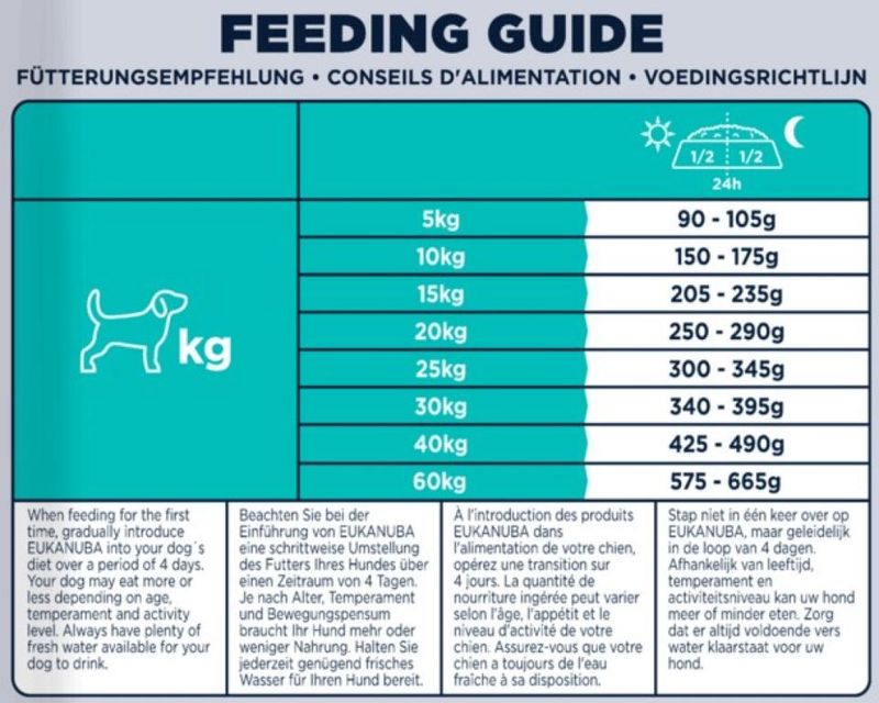 Eukanuba Mono-Protein Lam 2,3 kg | Hundefôr for Sensitiv Hund